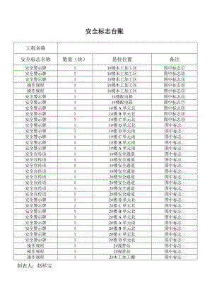 安全标志台账.doc