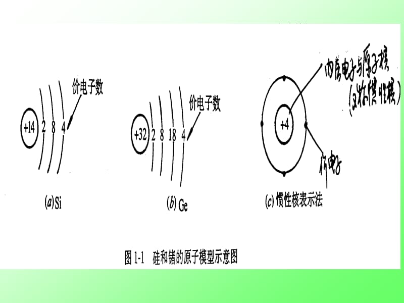 第一部分晶体二极管及应用电路.ppt_第3页