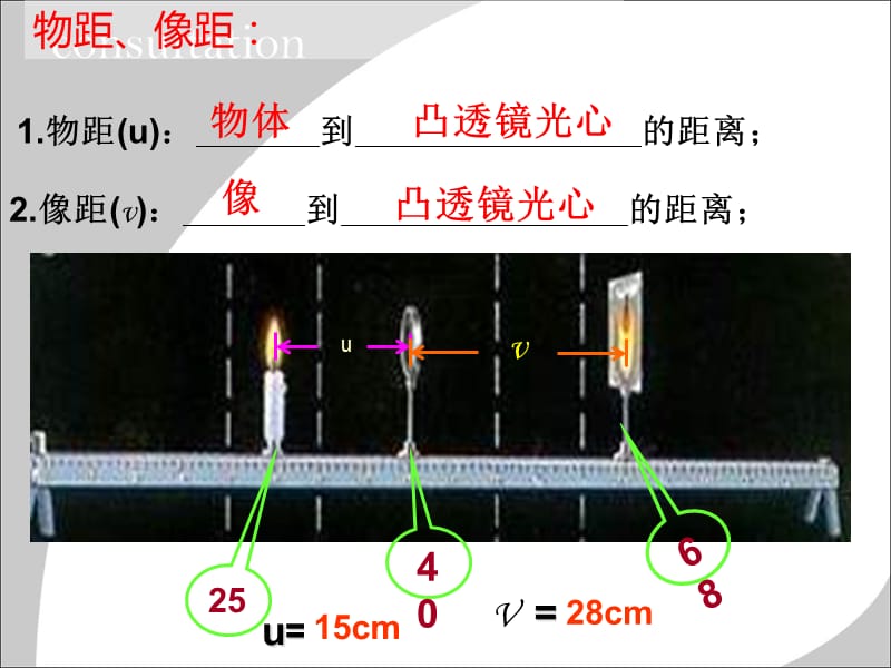 同济中学马春花.ppt_第3页