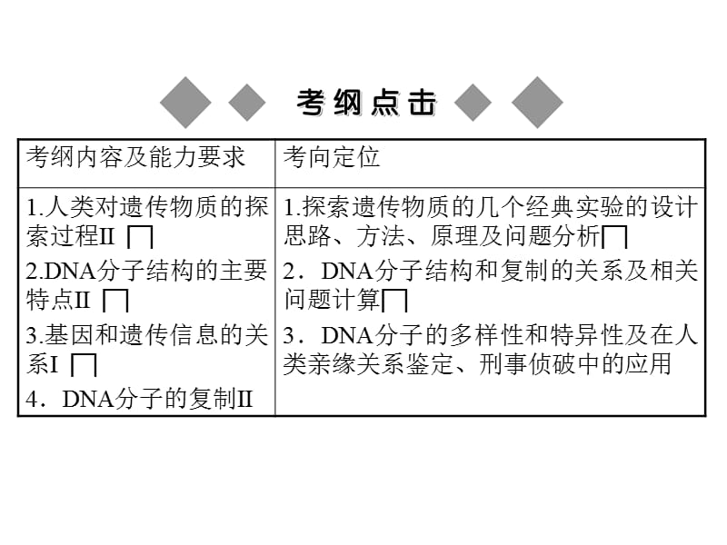 人教版教学课件2011届生物高考一轮复习课件：必修2 第3章 第1节 DNA是主要的遗传物质 ppt.ppt_第2页