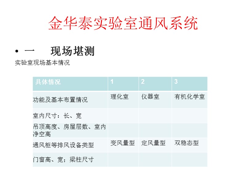 实验室通风系统.ppt_第2页