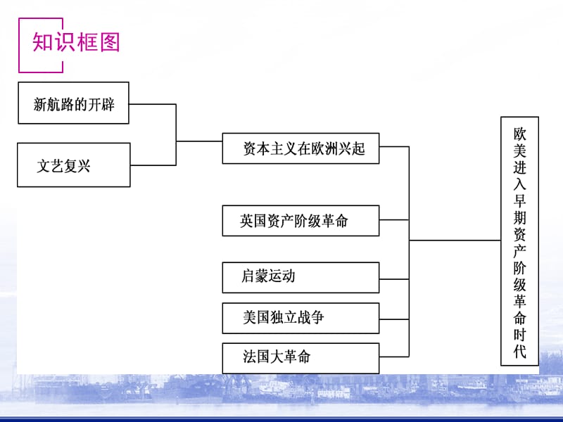 sjss02-英国资产阶级革命和启蒙运动.ppt_第3页