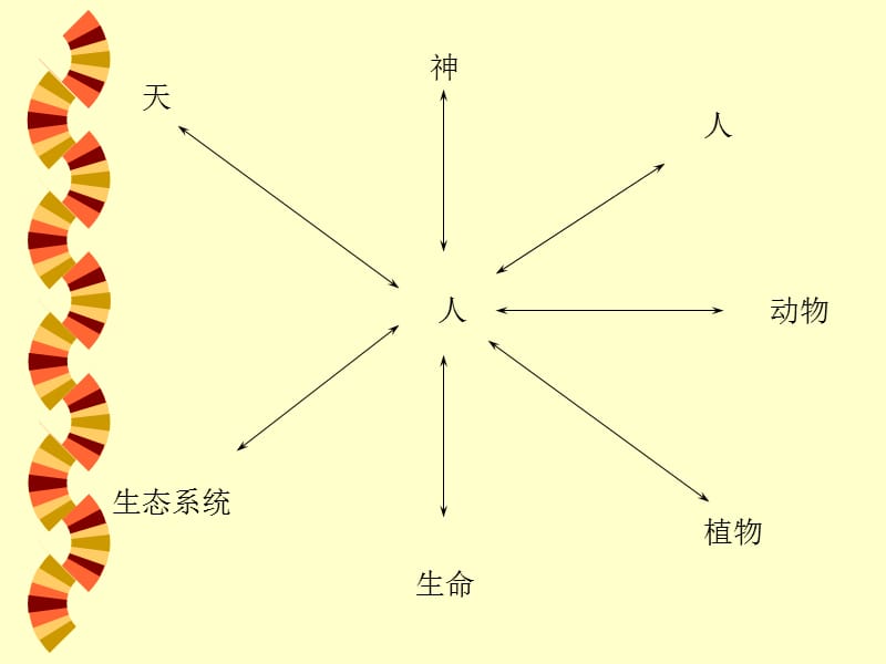 前10部分总结.ppt_第2页