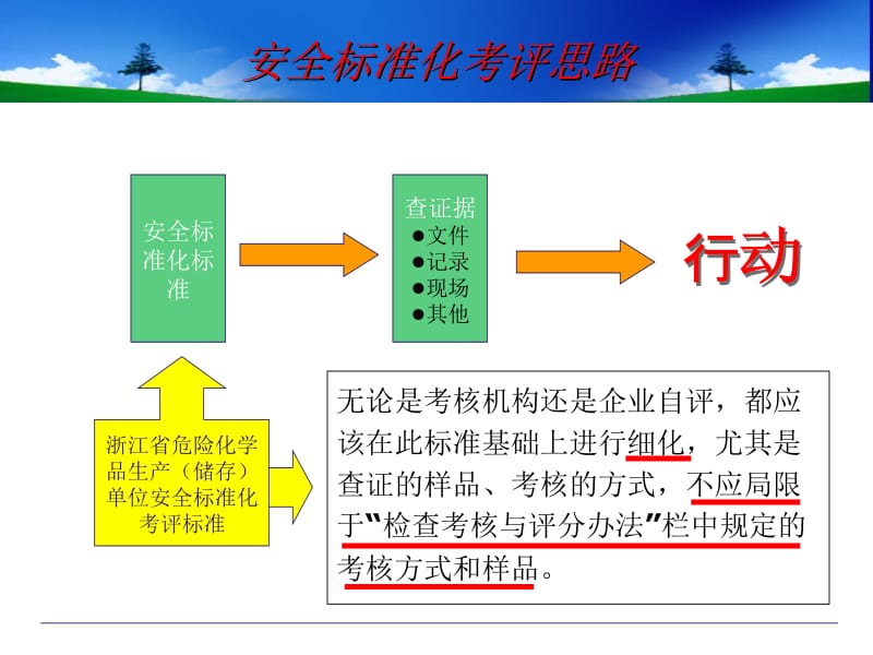 安全标准化考核要点分析.ppt_第3页