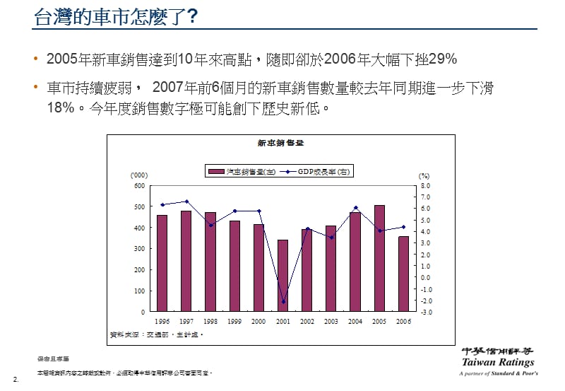 台湾汽车市场分析及评等展望.ppt_第2页