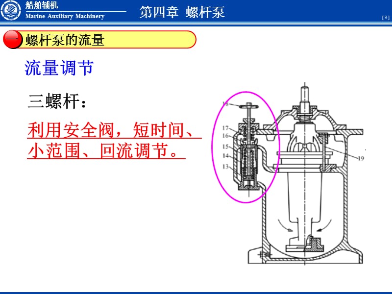 FJ0402螺杆特性管理.ppt_第3页