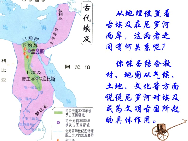 提到古埃及人们马上就想到了.ppt_第2页