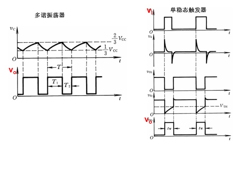 第十部分脉冲电路.ppt_第3页