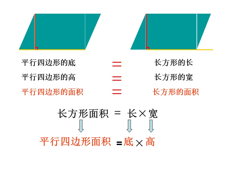 平行四边形面积--精品PPT课件.ppt_第3页