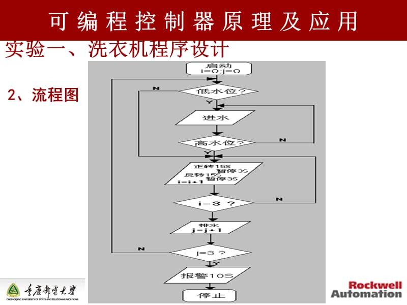 实验设计内容.ppt_第3页