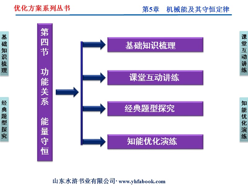 四节功能关系能量守恒.ppt_第2页