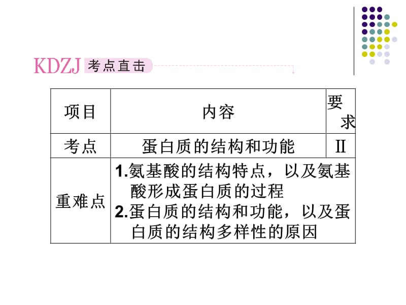 必修一2-2生命活动的主要承担者——蛋白质.ppt_第2页