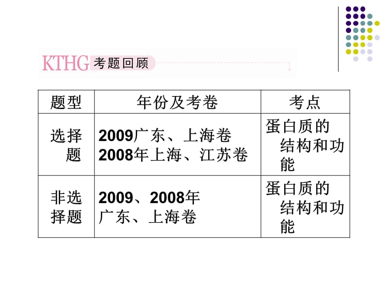 必修一2-2生命活动的主要承担者——蛋白质.ppt_第3页