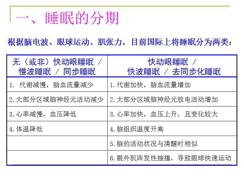 失眠的治疗教案.ppt_第3页