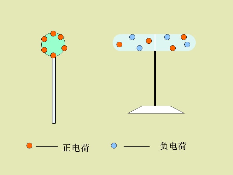 全日制普通高级中学物理选修第一章静电场.ppt_第3页