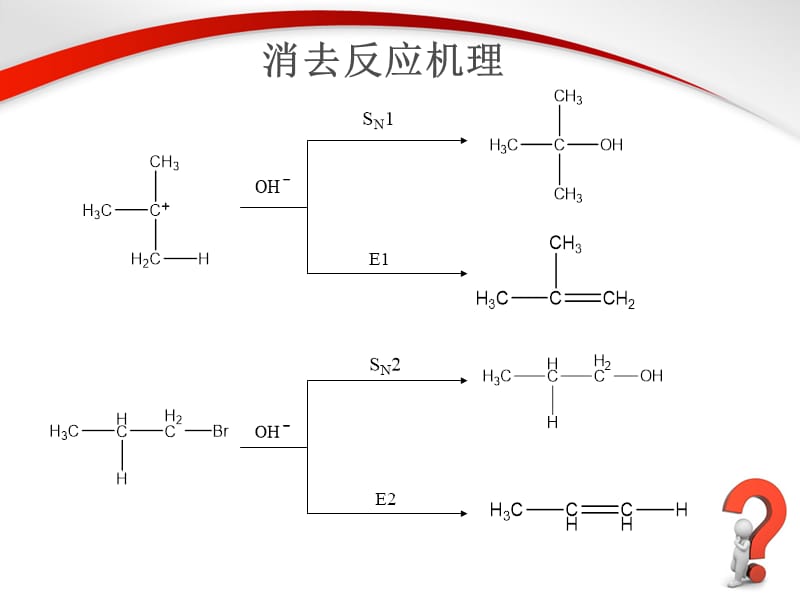 消去反应2.ppt_第1页