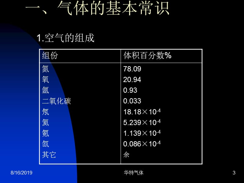 气体的生产、配制过程及控制.ppt_第3页