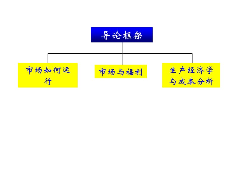 企业政府与商业环境导论.ppt_第2页