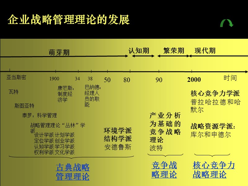 企业战略与人力资源战略.ppt_第3页