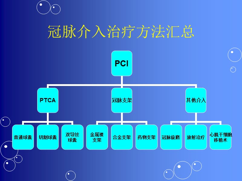 心介入治疗.ppt_第3页