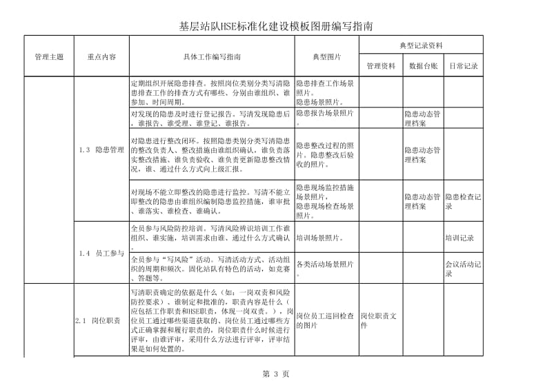 基层站队hse标准化建设模板图册编写指南(v2.0).xls_第3页