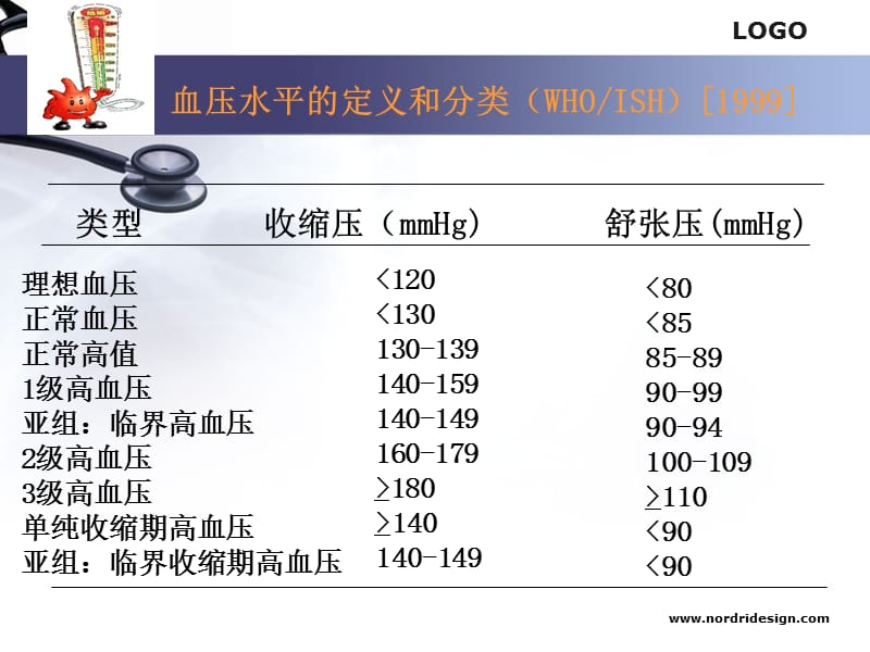 抗高血压1.ppt_第2页