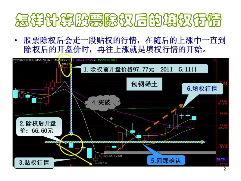 填权股票操作.ppt_第2页