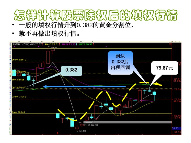 填权股票操作.ppt_第3页