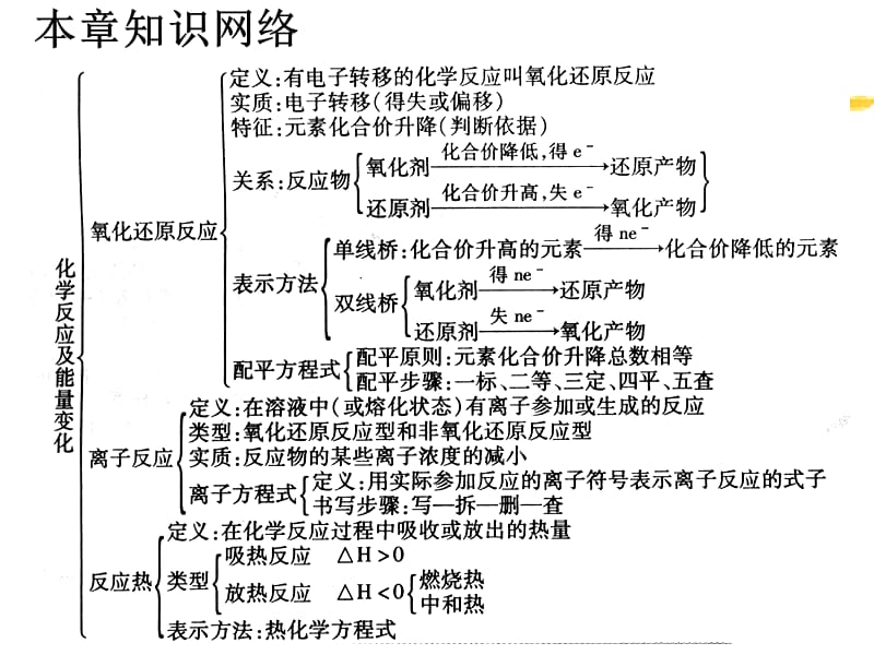 第一部分化学反应及其能量变化教学课件.ppt_第3页