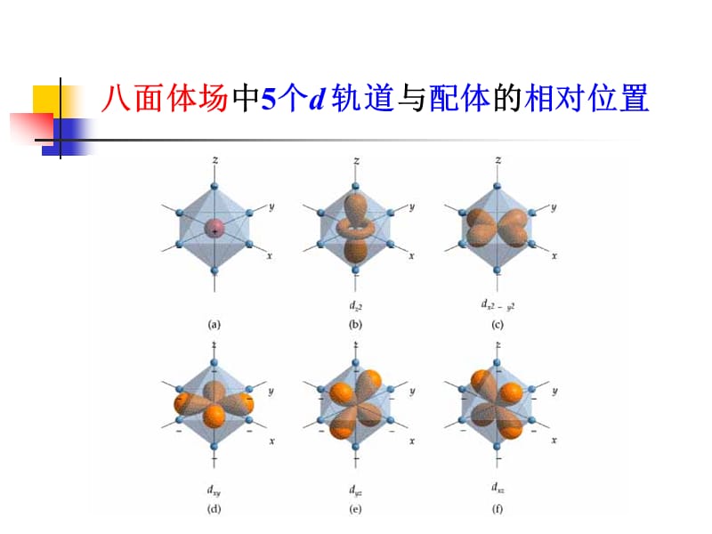 无机化学 -配位化合物与配位平衡b.ppt_第3页