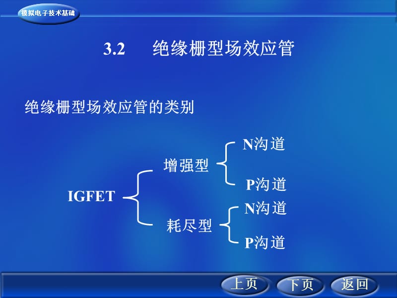 绝缘栅型场效应管.ppt_第1页