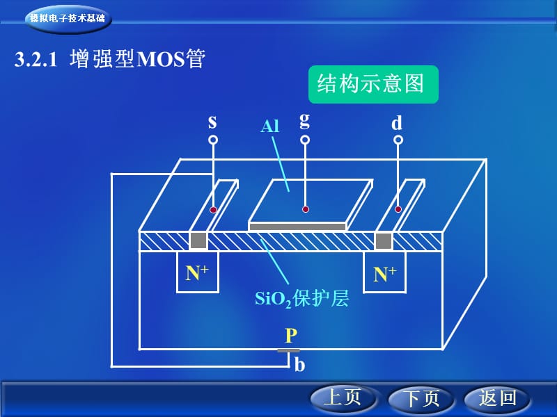 绝缘栅型场效应管.ppt_第2页