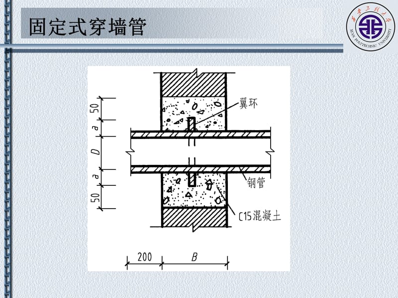 墙体和基础管道(穿墙或基础时的构造处理).ppt_第2页