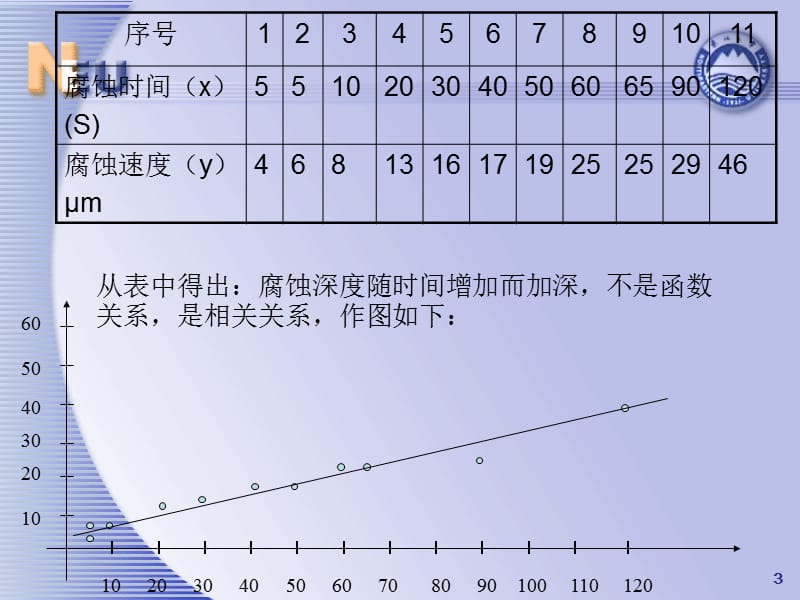 现代制造实验第3章.ppt_第3页