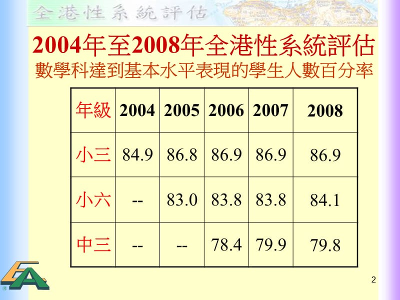 全港性系统评估促进学习的评估.ppt_第2页