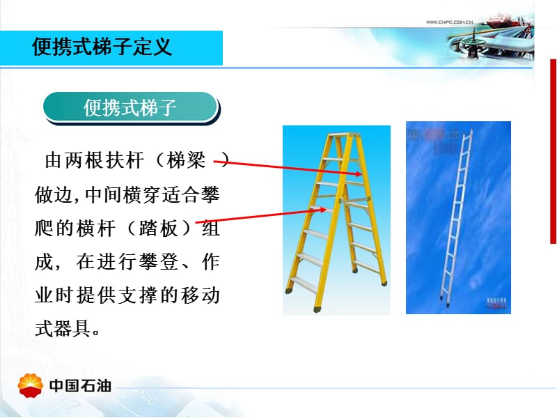 便携式梯子使用安全管理.ppt_第3页