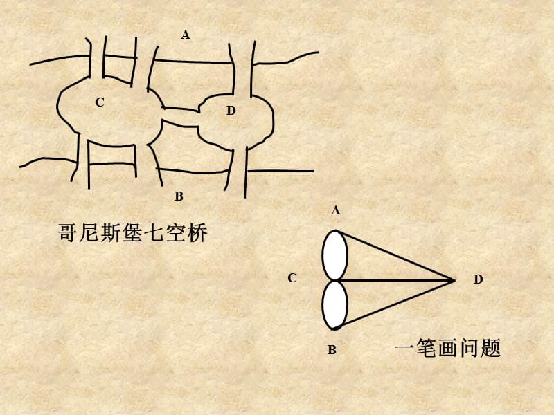 图与网络分析GraphTheoryandNetworkAnalysis.ppt_第2页