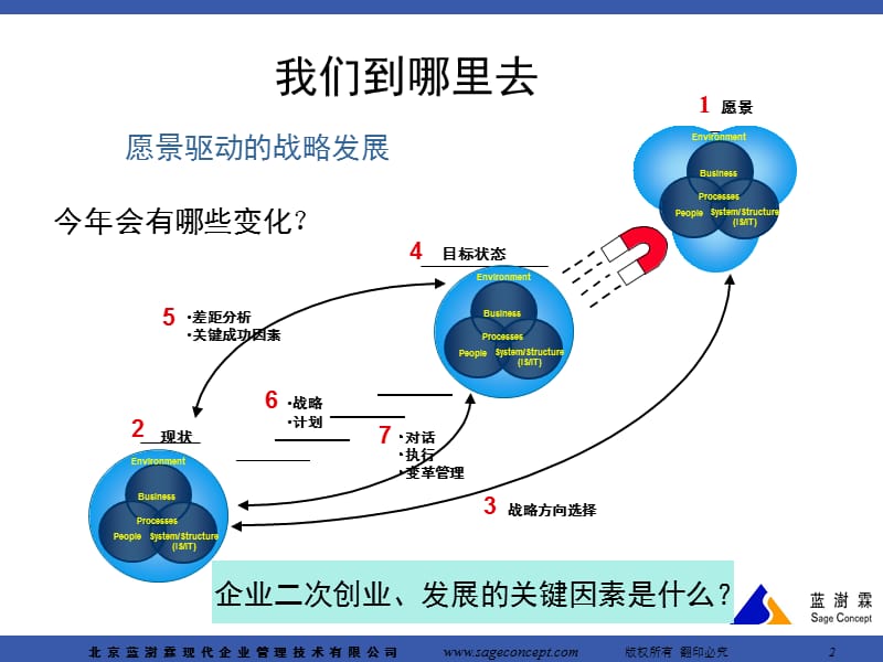 企业股权激励方案设计.ppt_第2页