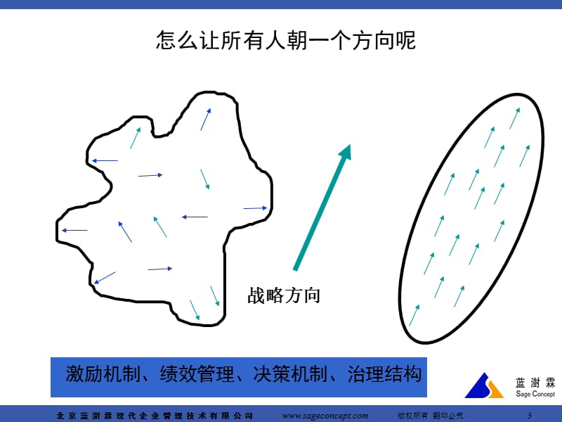 企业股权激励方案设计.ppt_第3页