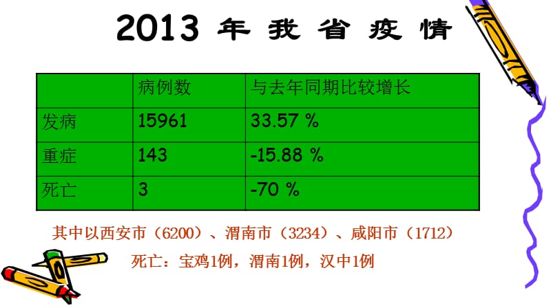 手足口病临床诊治培训.ppt_第2页