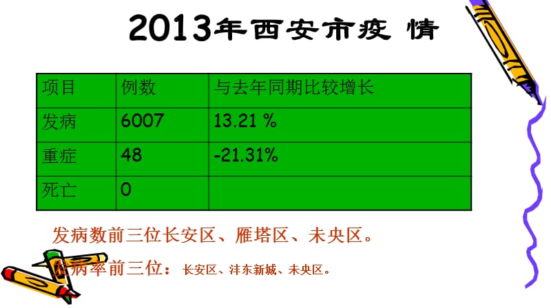 手足口病临床诊治培训.ppt_第3页