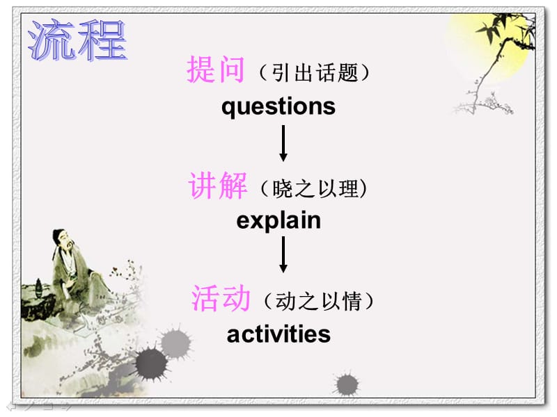 情景ppt课件.ppt_第2页