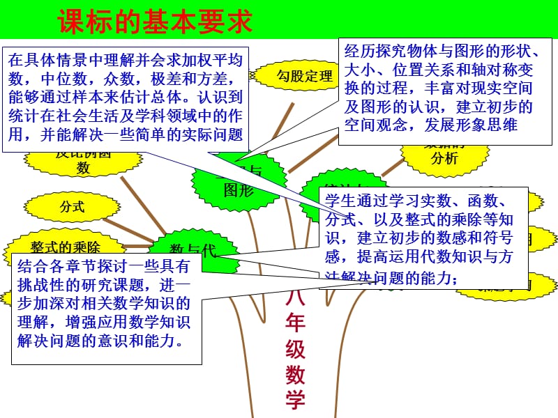 人教版八年级数学教材分析.ppt_第3页