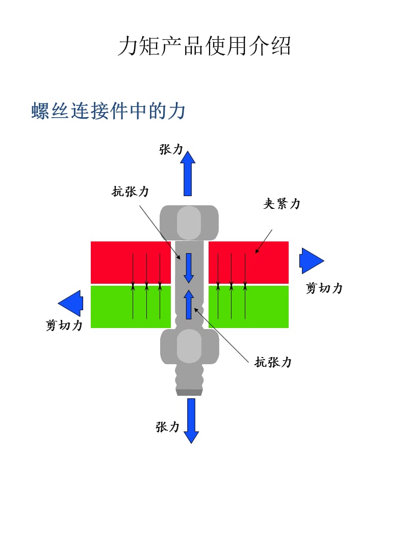 力矩产品使用介绍.ppt_第1页