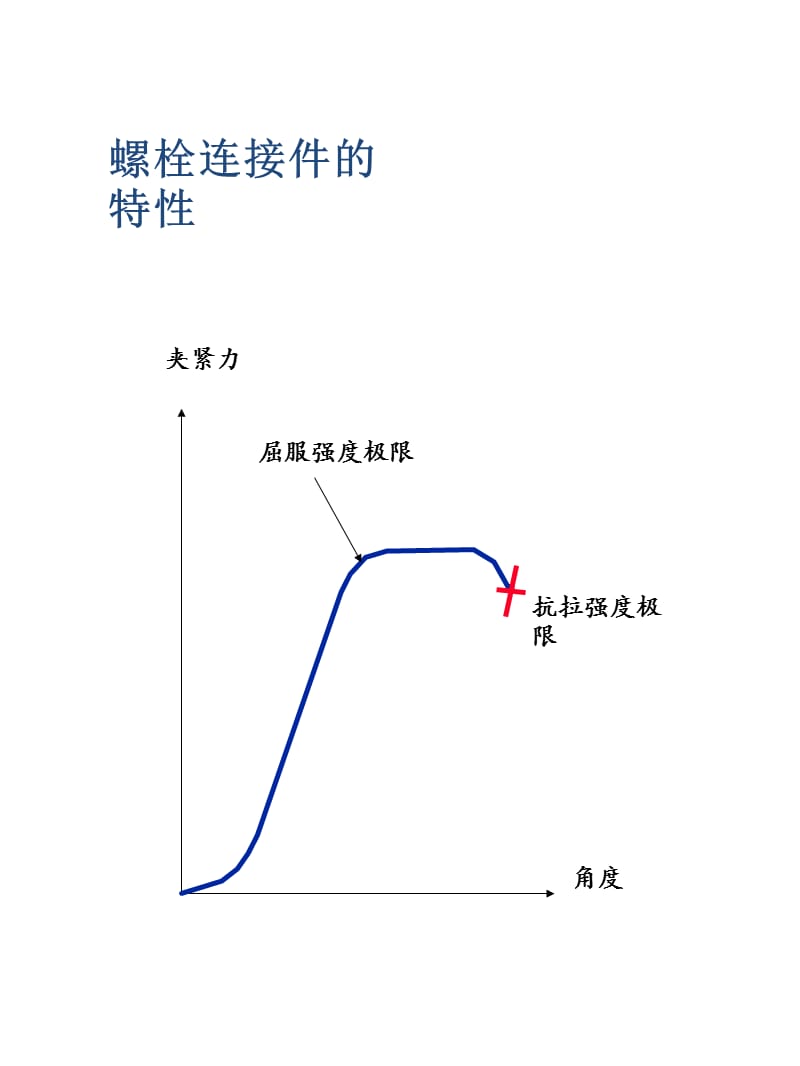 力矩产品使用介绍.ppt_第3页