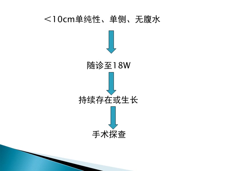 妊娠合并卵巢肿瘤的处理讲解.ppt_第3页