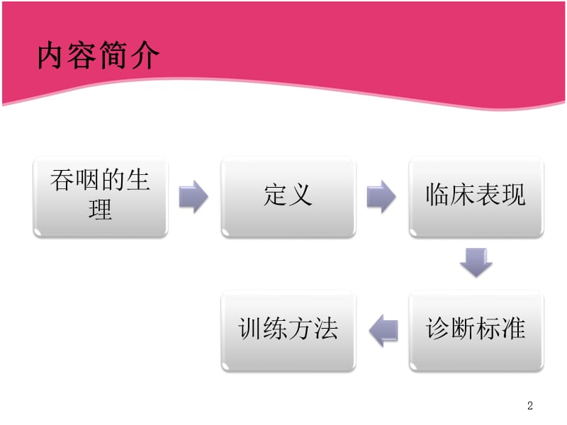 吞咽障碍课件.ppt_第2页