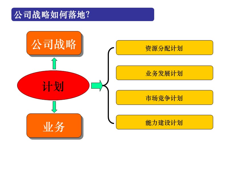 企业战略全景构建.ppt_第3页