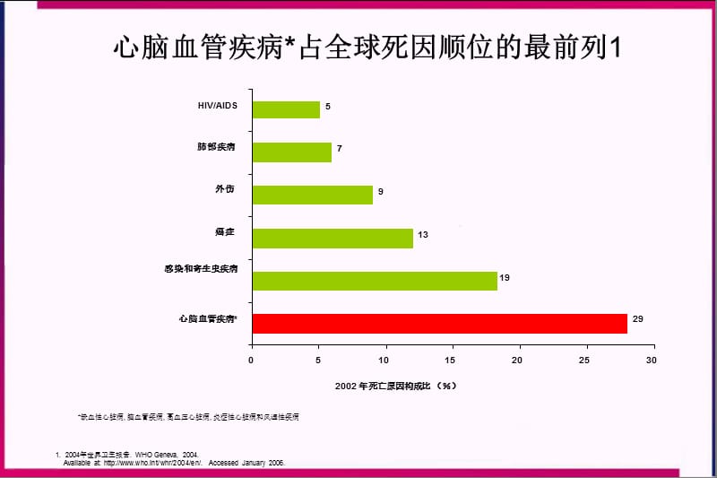 心血管易损病人.ppt_第3页