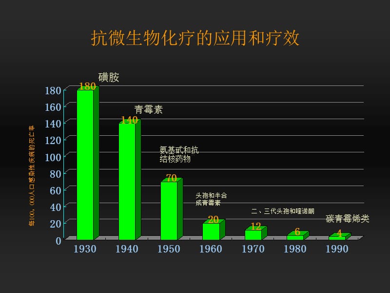 抗细菌药物.ppt_第2页